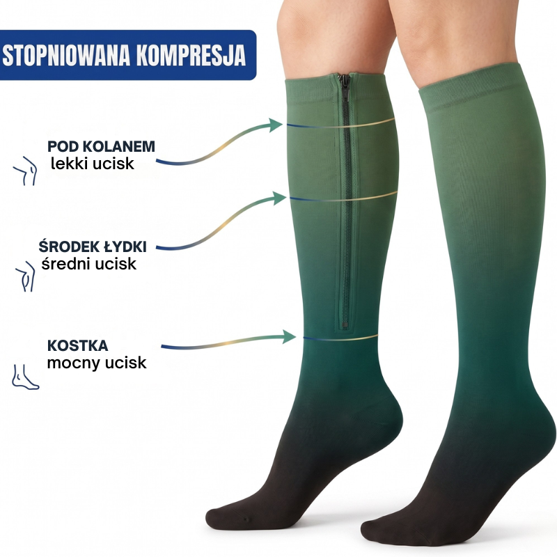 Stopniowana kompresja VenoZip
